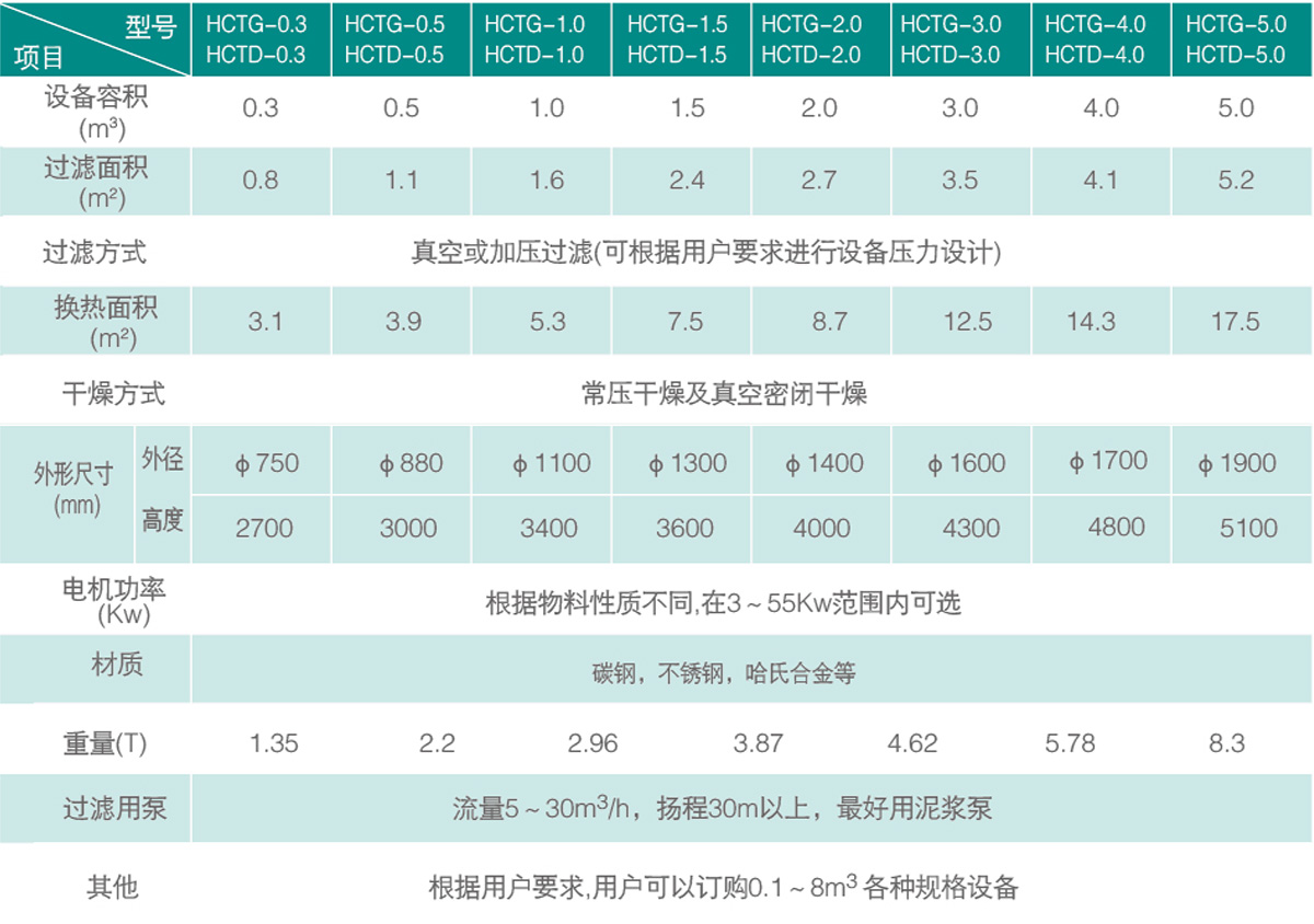 規(guī)格技術(shù)參數(shù).jpg