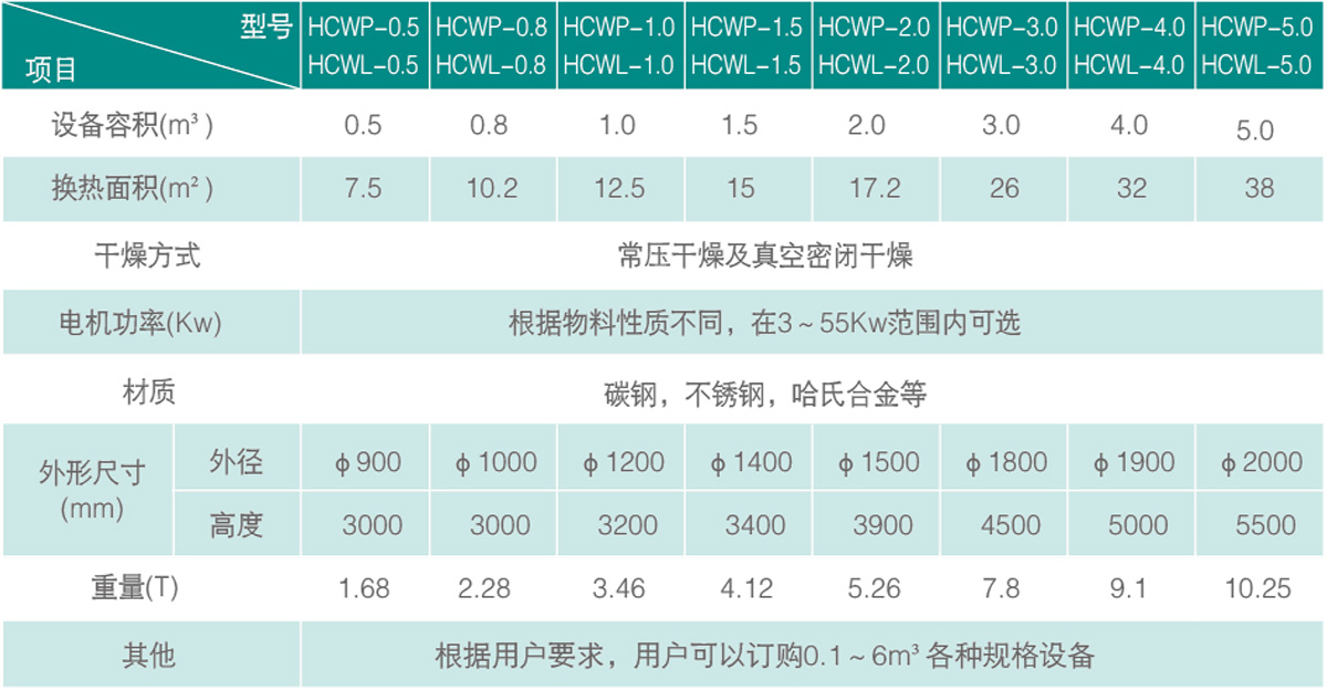 規(guī)格技術(shù)參數(shù).jpg